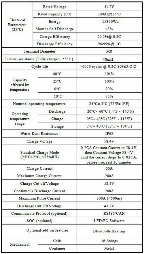 Click on image to return.