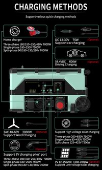 12kW Solar Generator