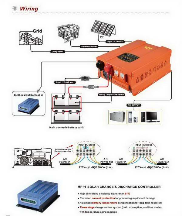 Energy Sorage System Monitor